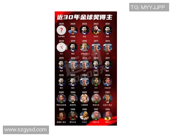 全球足球球星粉丝数量排行榜揭晓 哪位球员最受欢迎 全球足球球星粉丝数量排行榜揭晓 哪位球员最受欢迎